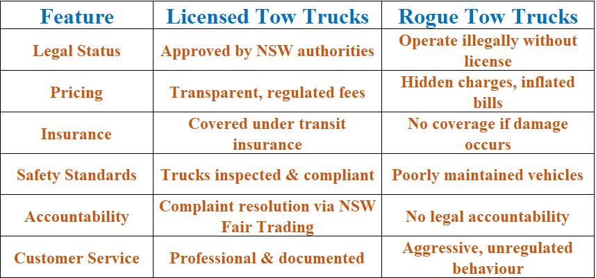 Licensed & Rogue Tow Trucks